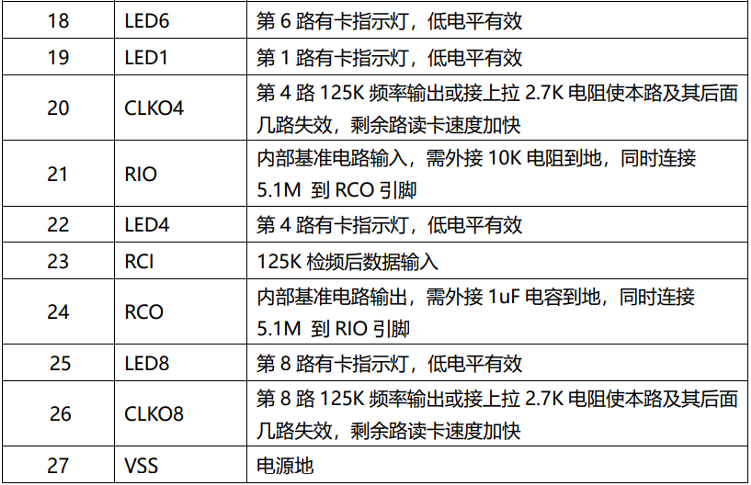 ROHS2.0 M610 125K ID卡读卡芯片-圆志