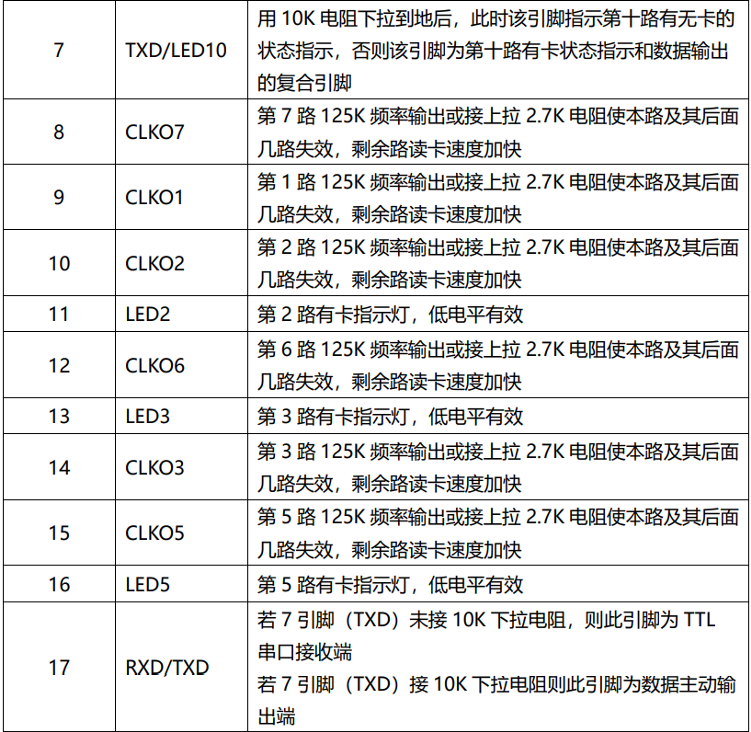 ROHS2.0 M610 125K ID卡读卡芯片-圆志