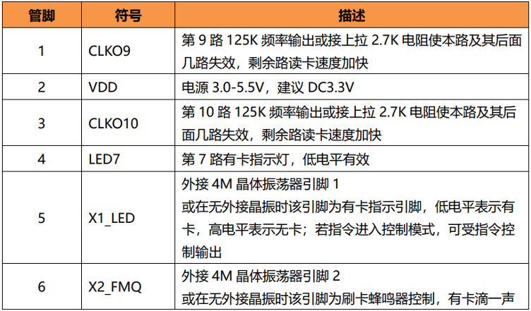 ROHS2.0 M610 125K ID卡读卡芯片-圆志